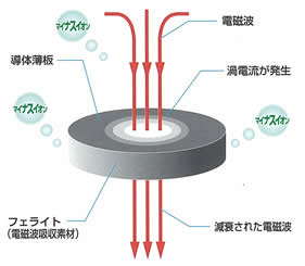 NTE コスモチップ – 日本アクアライフ株式会社